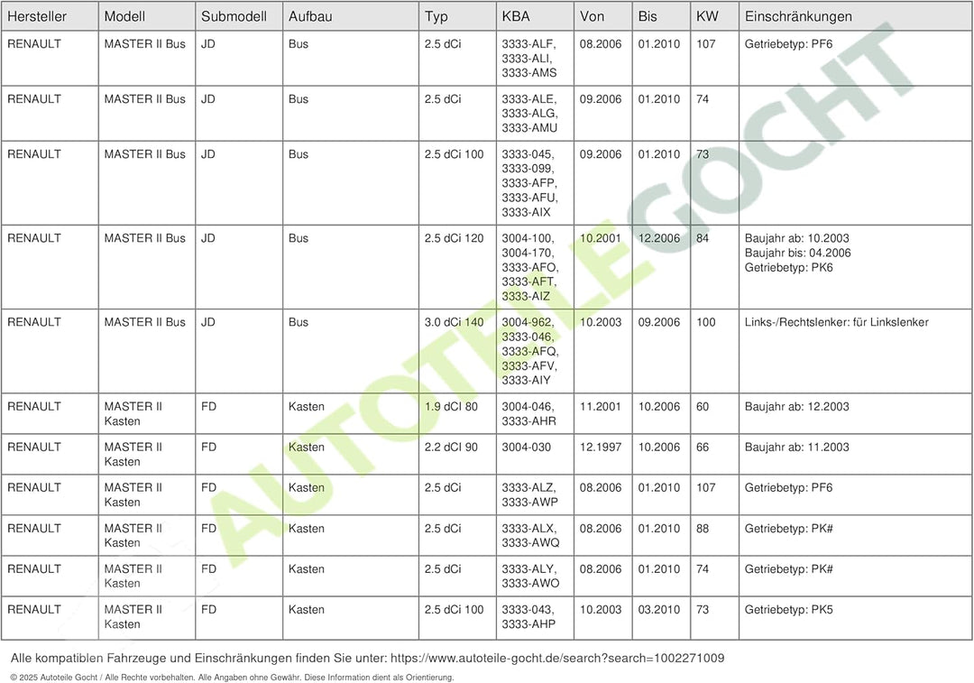 LuK 511 0283 10 Geberzylinder, Kupplung