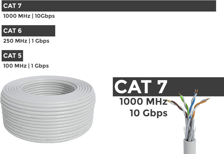 BIGtec CAT 7 Netzwerkkabel Verlegekabel LAN Kabel 50m weiss CAT7 PiMF S/FTP halogenfrei BauPVO Eca P