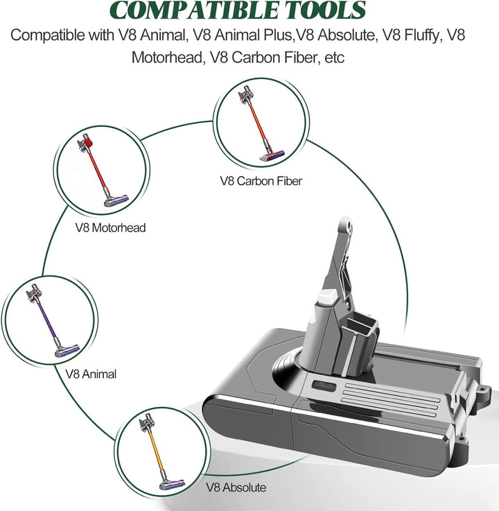 ADVNOVO 21.6V 4500mAh V8 Ersatzakku für Dyson V8 Akku Dyson V8 Absolute für Dyson V8 Staubsauger V8
