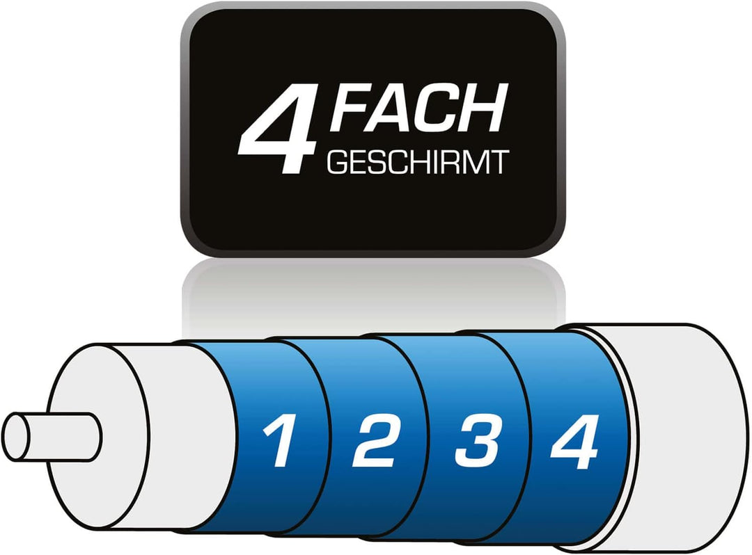 TechniSat COAXSAT 140-4.6 – 100 Meter Spule Koaxialkabel (Schirmungsmass 140 dB, 4-fach geschirmt, e