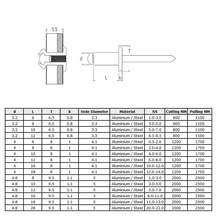 3.2mm x 6mm Aluminiumnieten, 1000 Pack – Nieten für Metall, Blindniete, Kuppelkopf Legierungsnieten,