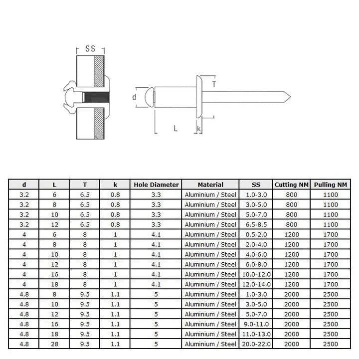 3.2mm x 6mm Aluminiumnieten, 1000 Pack – Nieten für Metall, Blindniete, Kuppelkopf Legierungsnieten,