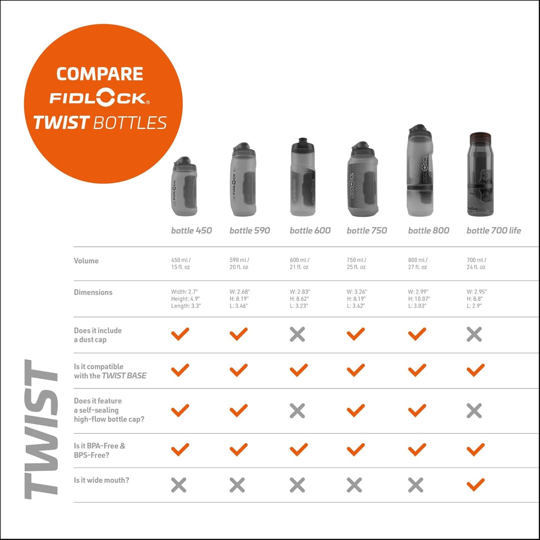 Fidlock Trinkflasche mit Connector Twist Transparent Gr. 600 ml