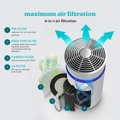 HoMedics Luftreiniger 76m² Air Purifier mit 5-in-1 HEPA-Filter und 3 Stufen - Luftfilter mit 99.97%