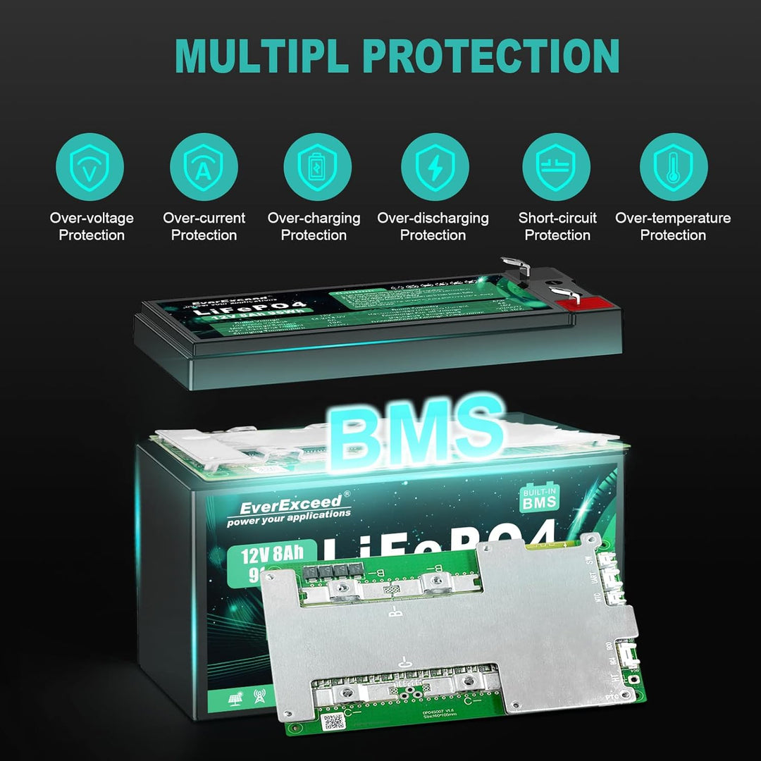 12V 8Ah Wiederaufladbare Lithium Batterie, 12v Batterie mit integriertem BMS, 3000+ Tiefe Zyklen Bat