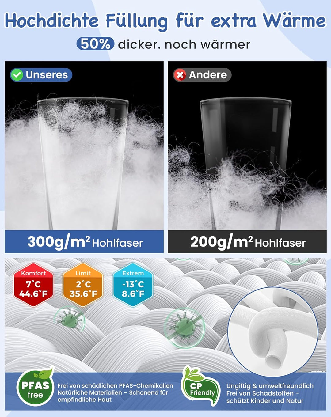 KingCamp Kinderschlafsack Schlafsack Winter Warmer Deckenschlafsack 3-4 Jahreszeiten für Kinder beim