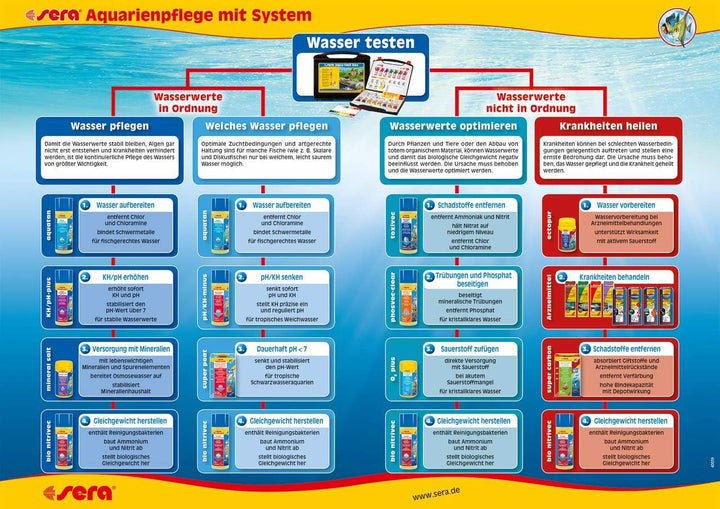 sera Professional floreground 2,2 L (1 kg) - Aktivbodengrund für einen langlebigen Aquarienboden, Bo