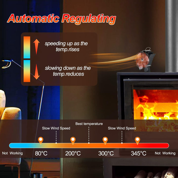 Tomersun Ofenventilator, Leiser Kaminventilator mit 4 Blättern Ofenventilator Ohne Strom Kamin Venti