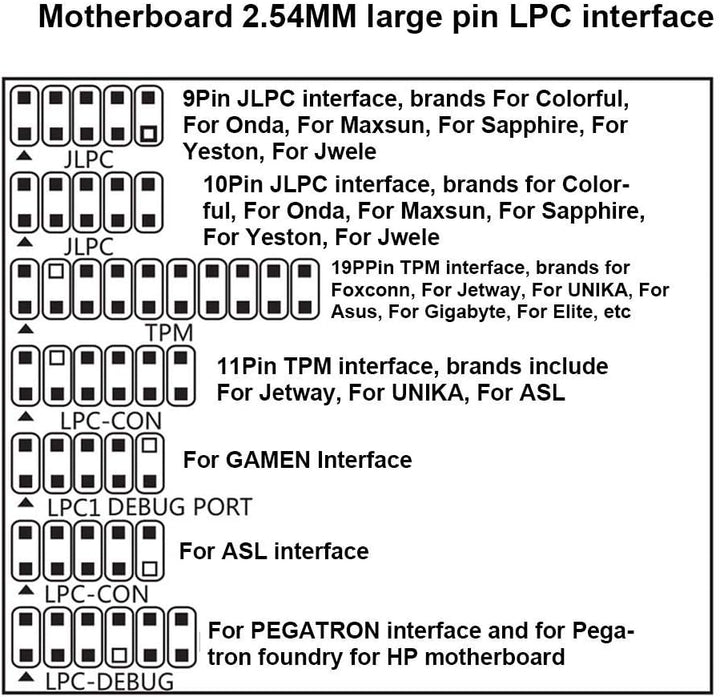 ASHATA Desktop-Debugkarte 4-in-1-Diagnosekarte Computer-Motherboard-Erkennungszubehör, Diagnosekarte