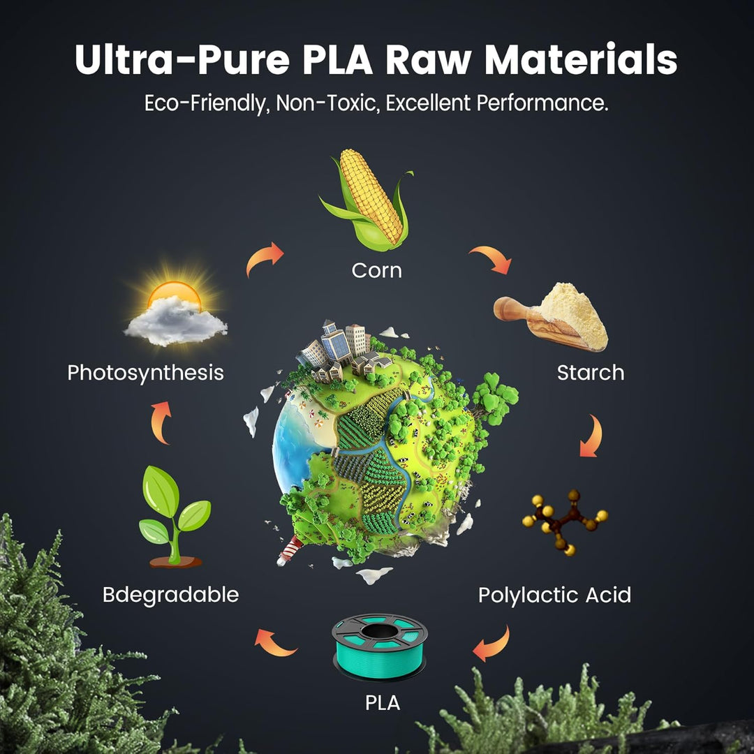 SUNLU PLA Filament 1.75mm,Sauber Gewickelt 3D Drucker Filament PLA 1.75mm,Einfach zu Verwenden,Massg