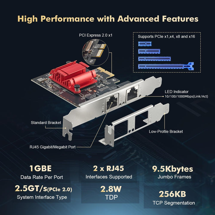 Binardat 2 Port Gigabit PCIe Netzwerk Adapter, Intel 82575/82576 Controller 1000/100Mbps Ethernet LA