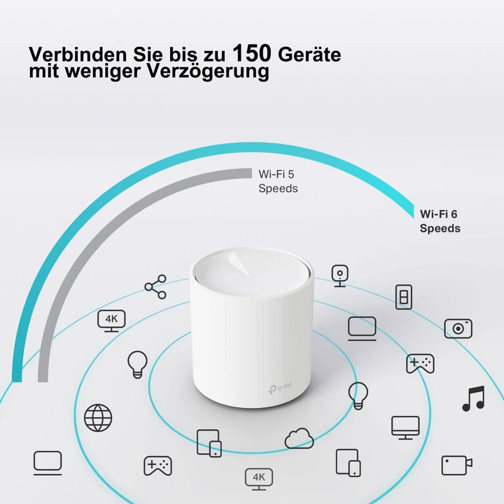 TP-Link Deco X20 Mesh WLAN Set (2 Pack), Wi-Fi 6 AX1800 Dual Band Router & Repeater, 2x Gigabit Port