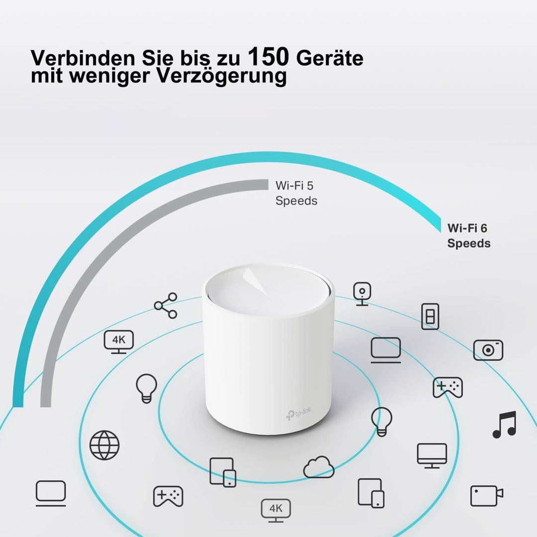 TP-Link Deco X20 Mesh WLAN Set (2 Pack), Wi-Fi 6 AX1800 Dual Band Router & Repeater, 2x Gigabit Port