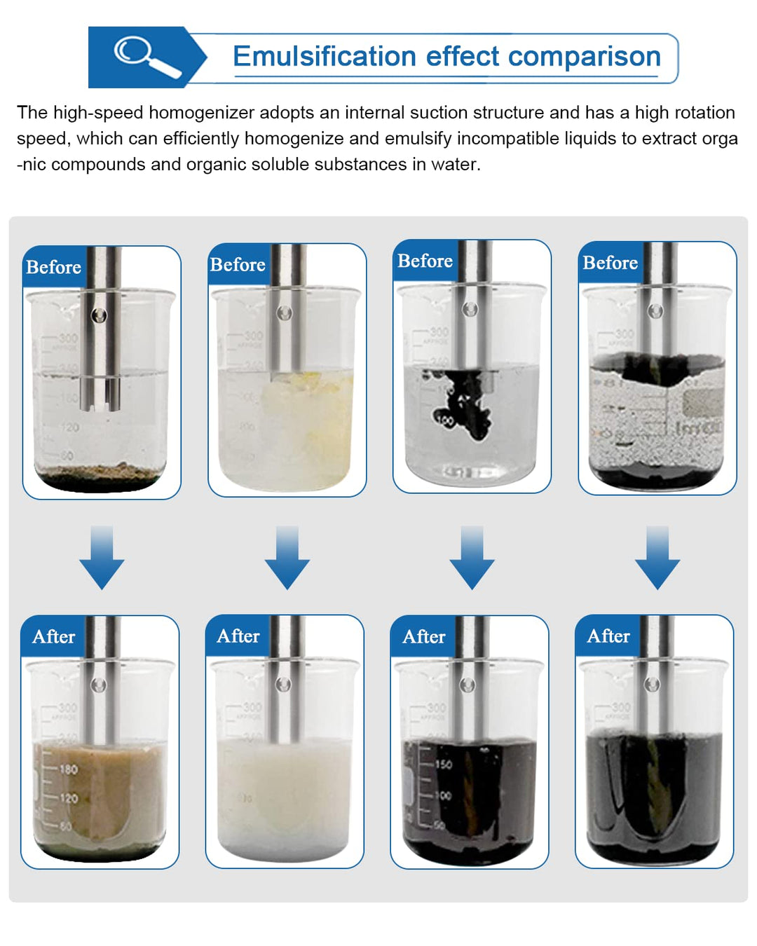 MXBAOHENG Homogenisator 5-1000ML Homogenisier Edelstahl Homogenisator Laborhomogenisator FSH-2A Lab