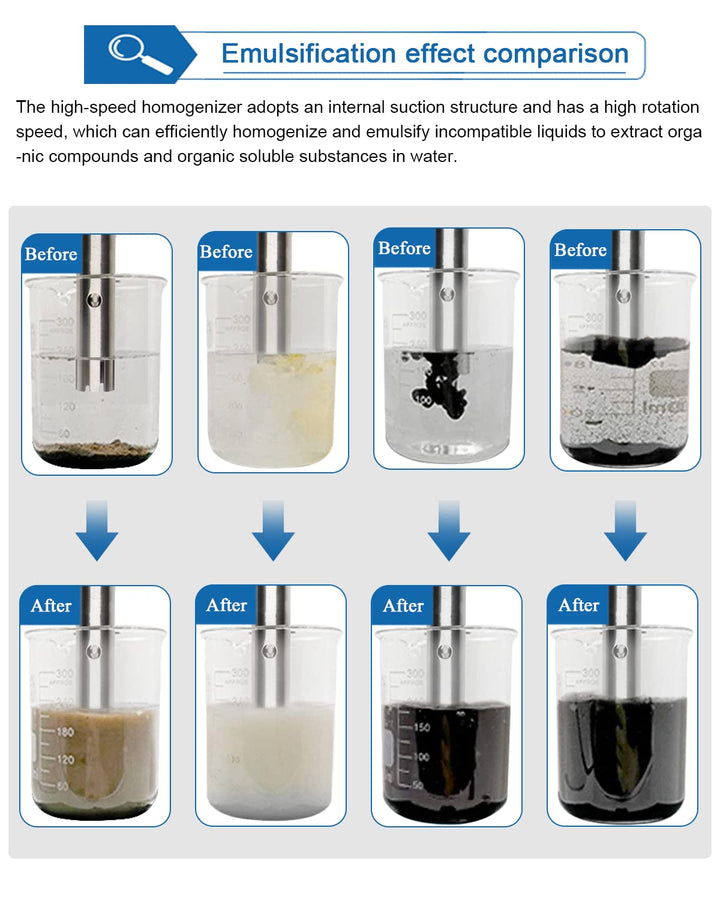 MXBAOHENG Homogenisator 5-1000ML Homogenisier Edelstahl Homogenisator Laborhomogenisator FSH-2A Lab