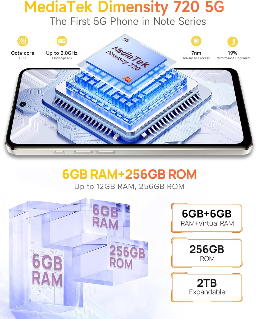 Ulefone Note 18 Ultra 5G Smartphone, 12GB+256GB/SD-2TB Handy Ohne Vertrag 50MP+32MP 6,78" FHD+ 5450m