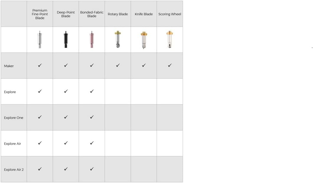 Cricut 2005105 Falzrad-Kombipack, Multicolour, One Size & 2008727 Folientransfersatz, Explore Maker