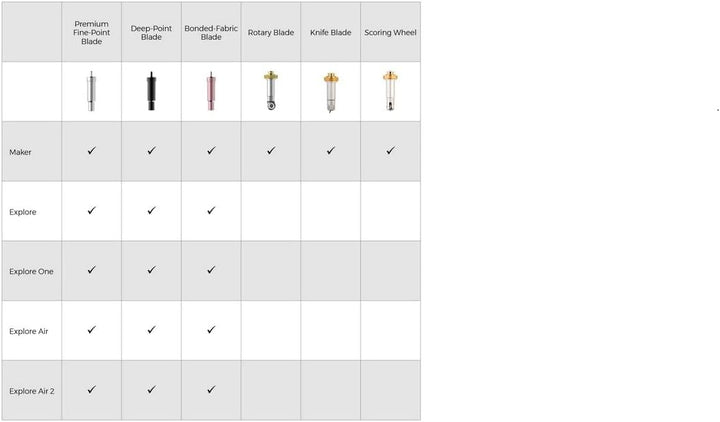 Cricut 2005105 Falzrad-Kombipack, Multicolour, One Size & 2004225 395905 Premium-Feinschnittklinge +