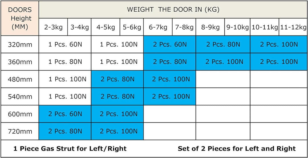 Hettich 100N Weiche Öffnung Klappenbeschlag Klappenhalter Gasdruckfeder für Klappen 49682 Gasdruckdä