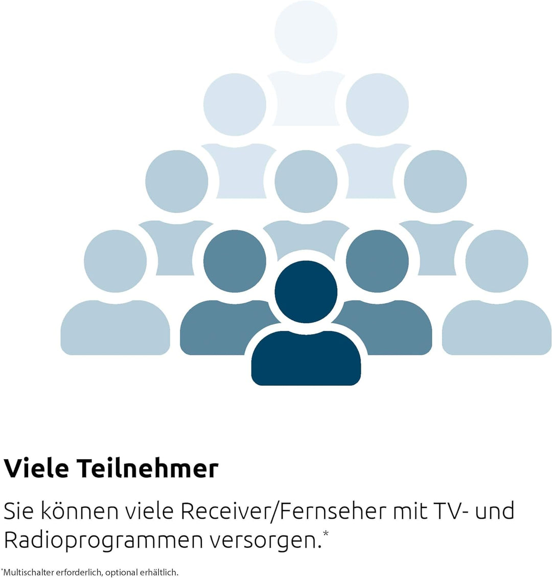 TechniSat GIGASYSTEM 17/8 K Multischalter, Kaskade für 8 weitere Teilnehmer, 4 Orbitpositionen