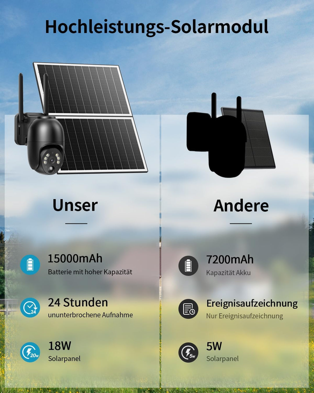 NUASI 4G LTE Überwachungskamera mit SIM Karte Aussen 20W Solarpanel, Kabellos Solar PTZ Überwachungs
