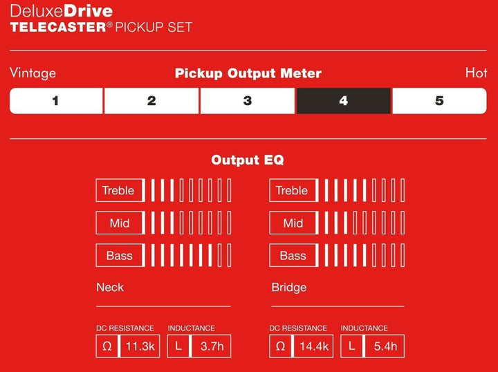 Fender Deluxe Drive Telecaster® Tonabnehmer, (2)