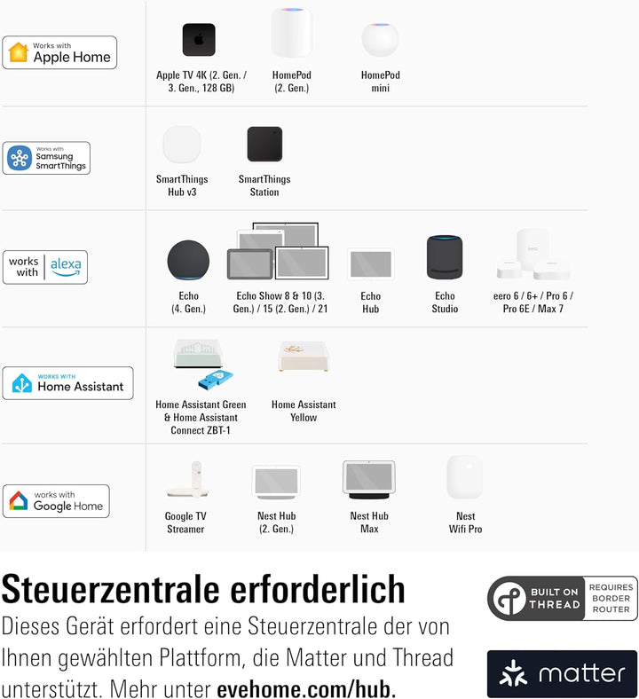 Eve Door & Window (Matter) – Smarter Kontaktsensor für Türen & Fenster, Haussicherheit, Aktivierung