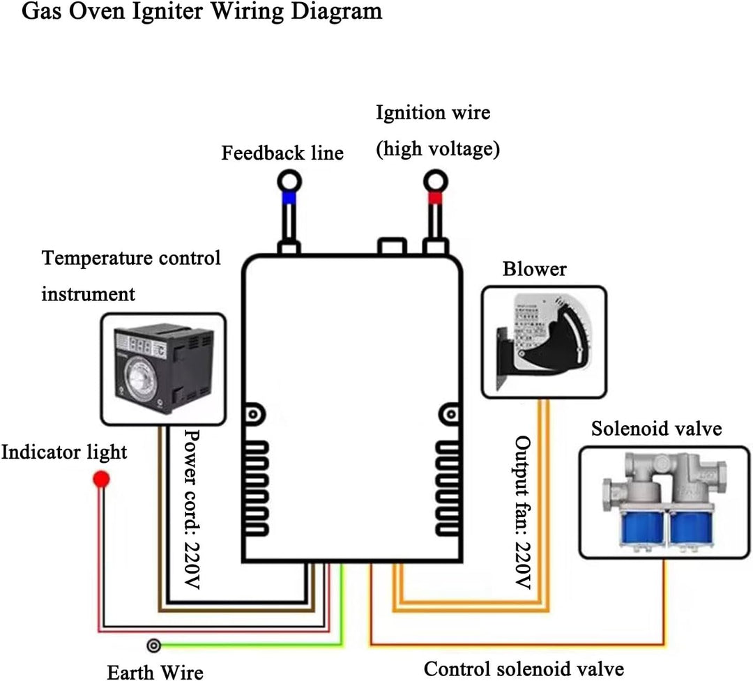 oomvarmer Ofengebläse 220v backofen lüfter zentrifugalventilator radialgebläse gebläsemotor zentrifu