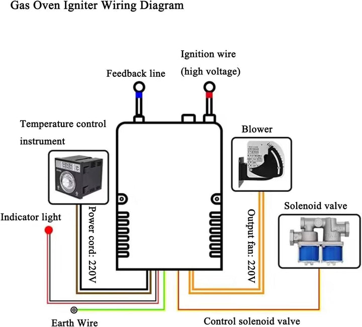 oomvarmer Ofengebläse 220v backofen lüfter zentrifugalventilator radialgebläse gebläsemotor zentrifu