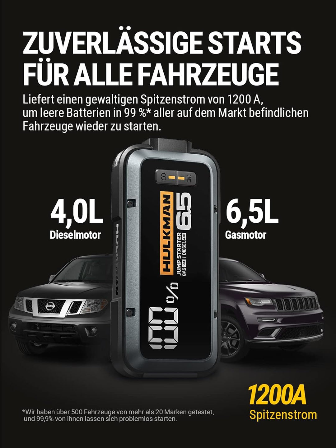HULKMAN Alpha 65 Starthilfe Powerbank 1200A 12000mAh Auto Starter fĂŒr bis zu 6,5L Benzin und 4,0L Di