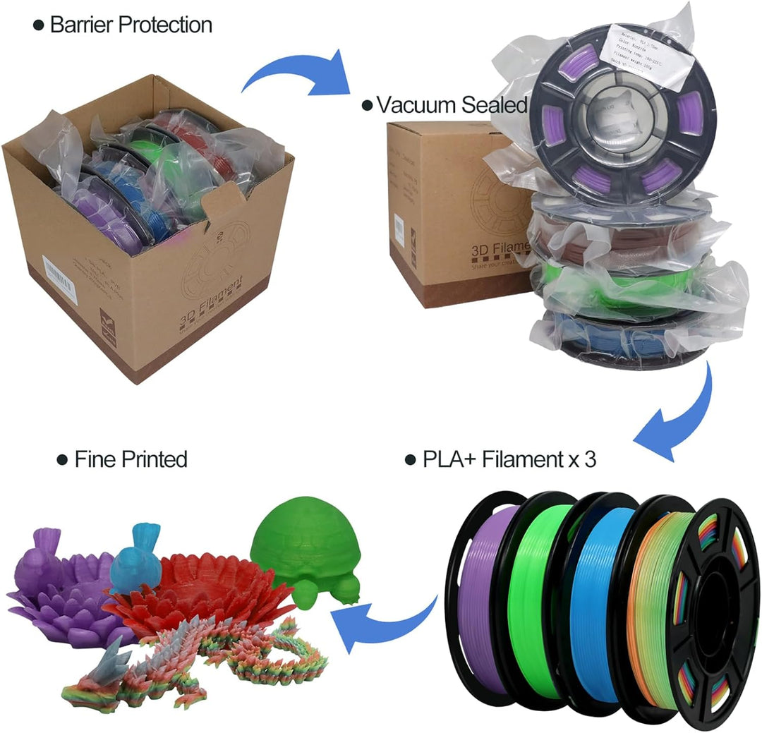 YOUSU Glow in the Dark PLA Filament 1.75mm,leuchtet im Dunkeln,Massgenauigkeit 99% Wahrscheinlichkei