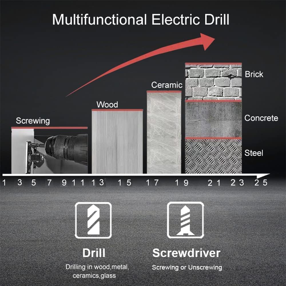 Akku-Bohrmaschine Akku-Schlagbohrschrauber mit 2x1500mAh Lithiumbatterie, 21V Akkuschrauber 45Nm Dre