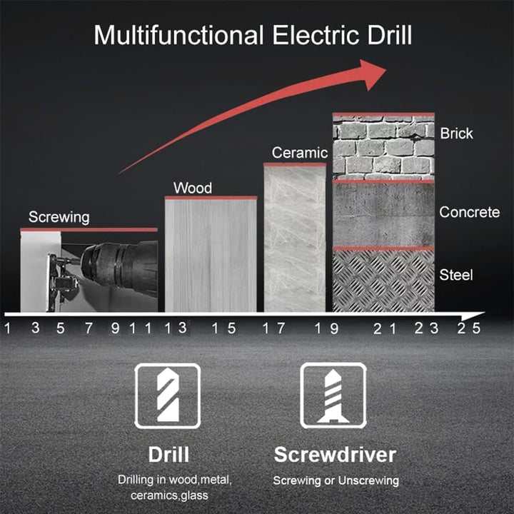 Akku-Bohrmaschine Akku-Schlagbohrschrauber mit 2x1500mAh Lithiumbatterie, 21V Akkuschrauber 45Nm Dre