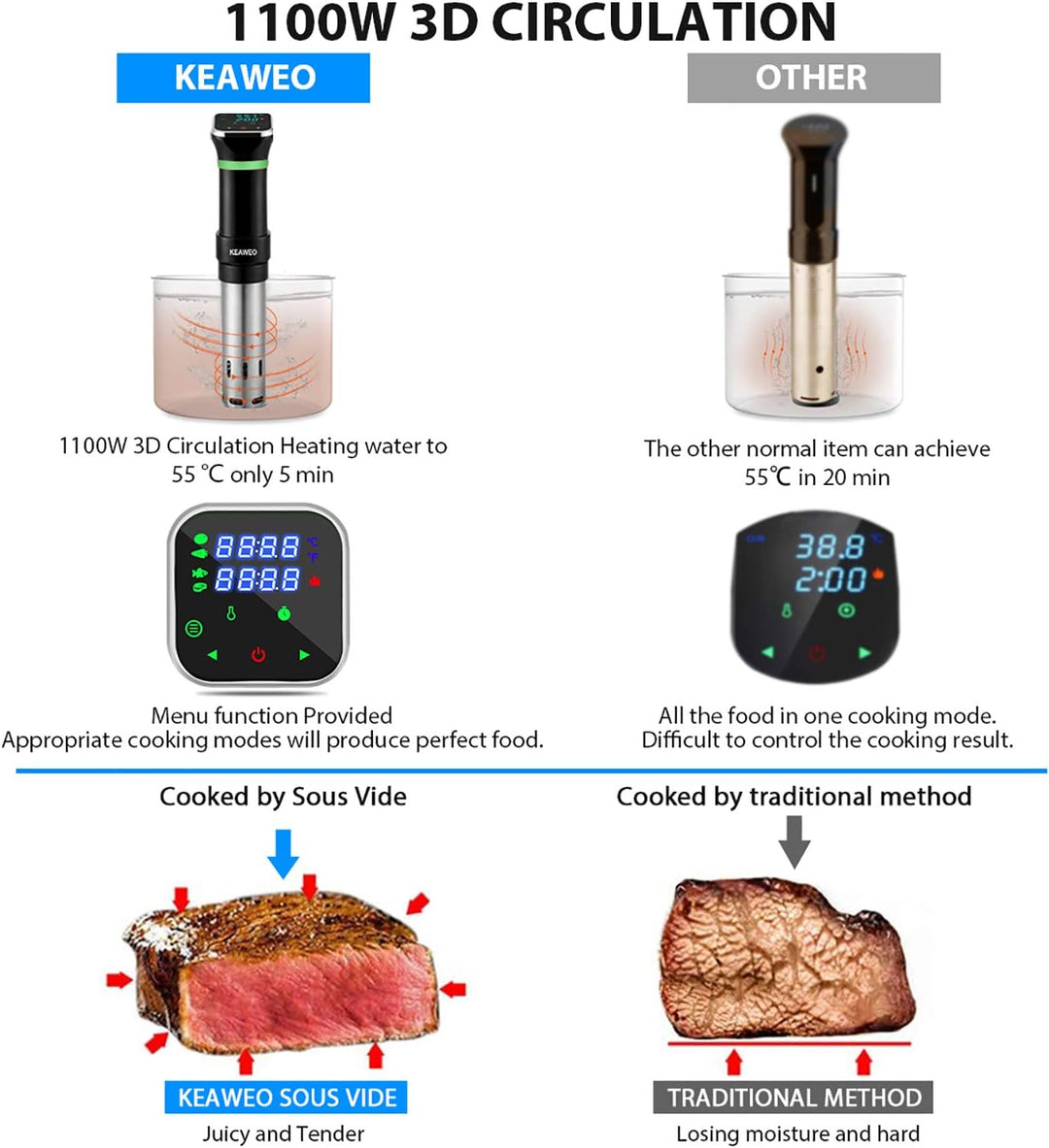 KEAWEO Sous Vide, 1100W Sous-Vide Garer Stick Präzisionskocher Immersion Tauchzikulator Präzisionsko