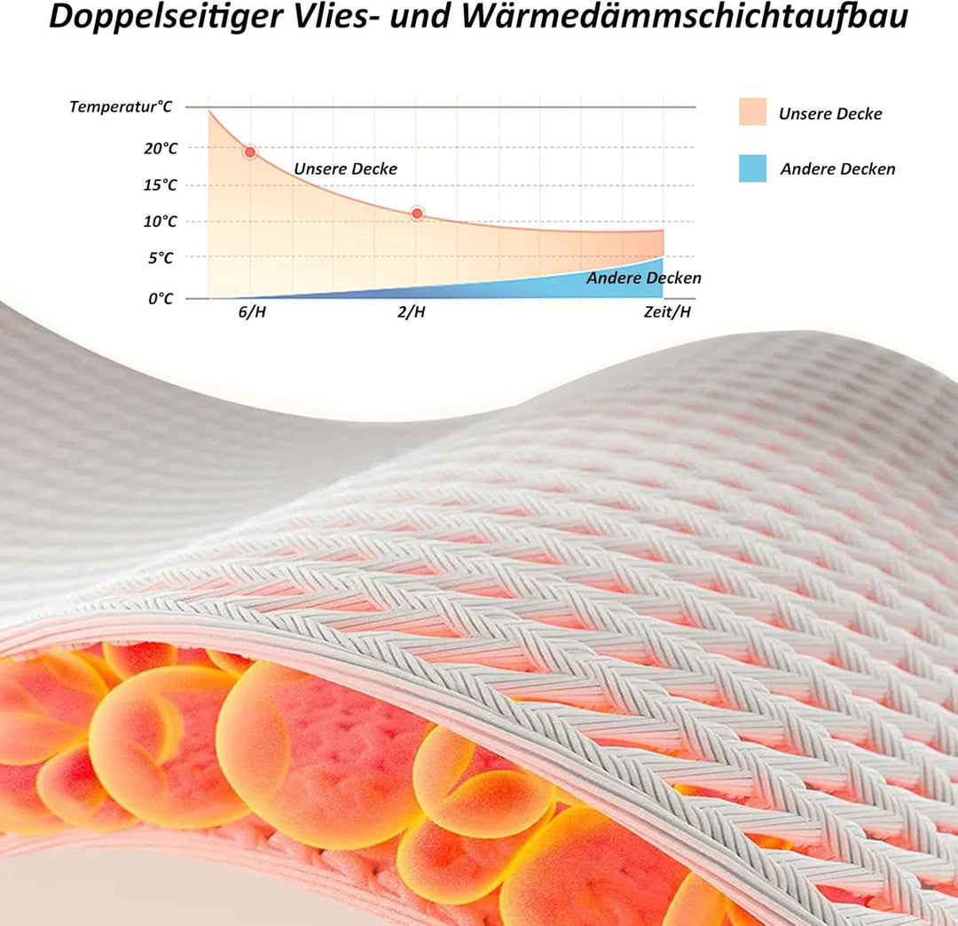 CALIYO Kuscheldecke Flauschig Decke Wohndecke Warme Cord-Fleece Wolldecke Dicke Sofadecke Couchdecke