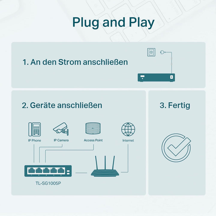 TP-Link TL-SG1005P PoE Switch 5-Port Gigabit Lan Switch mit 4 PoE+ Ports (65 Watt, IEEE-802.3af/at P