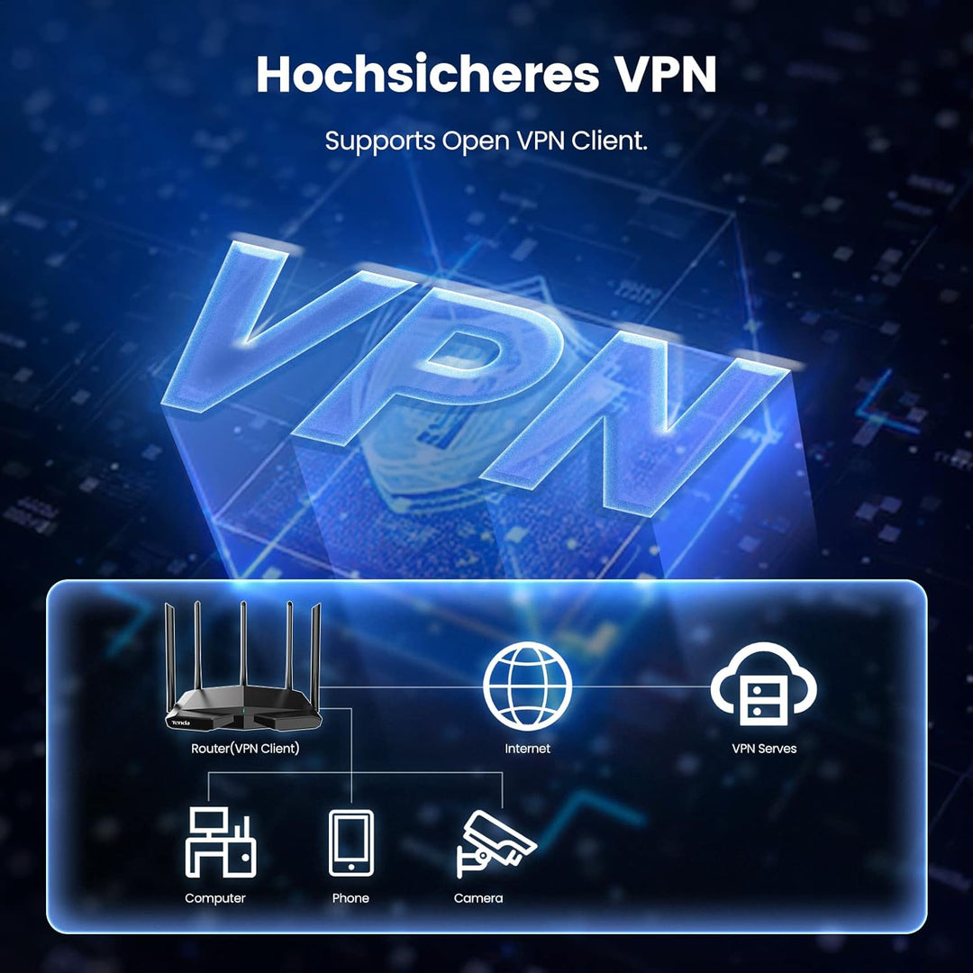 Tenda RX27 Pro Wi-Fi 6E WLAN Router (AX5700 Tri-Band 6GHz: 2402Mbps+5GHz: 2402Mbps+2,4GHz: 861Mbps),