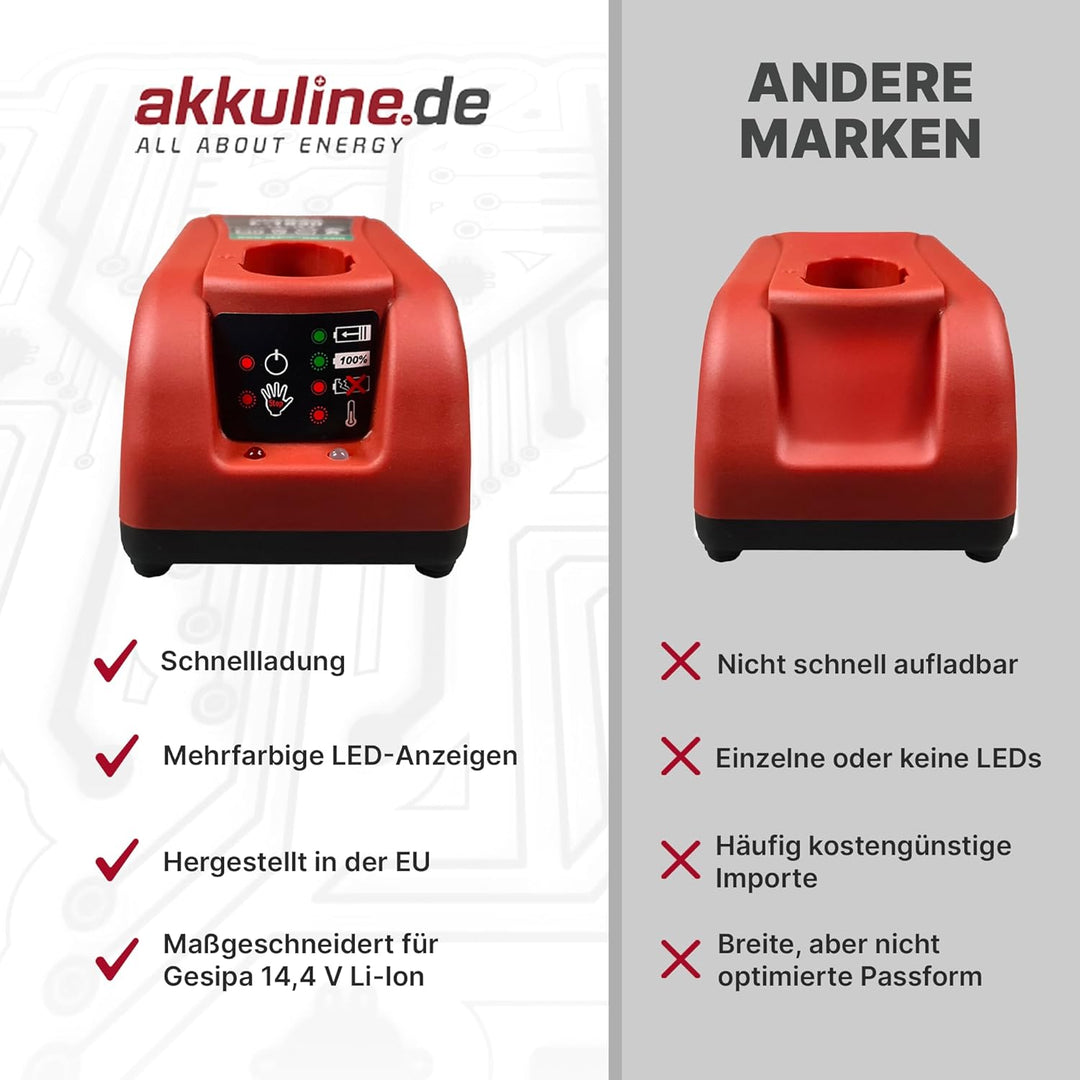 Akku-Power L1830GE Ersatz-Ladegerät kompatibel zu Gesipa 14,4V Li-Ion Werkzeug-Akkus, für Akku Niete