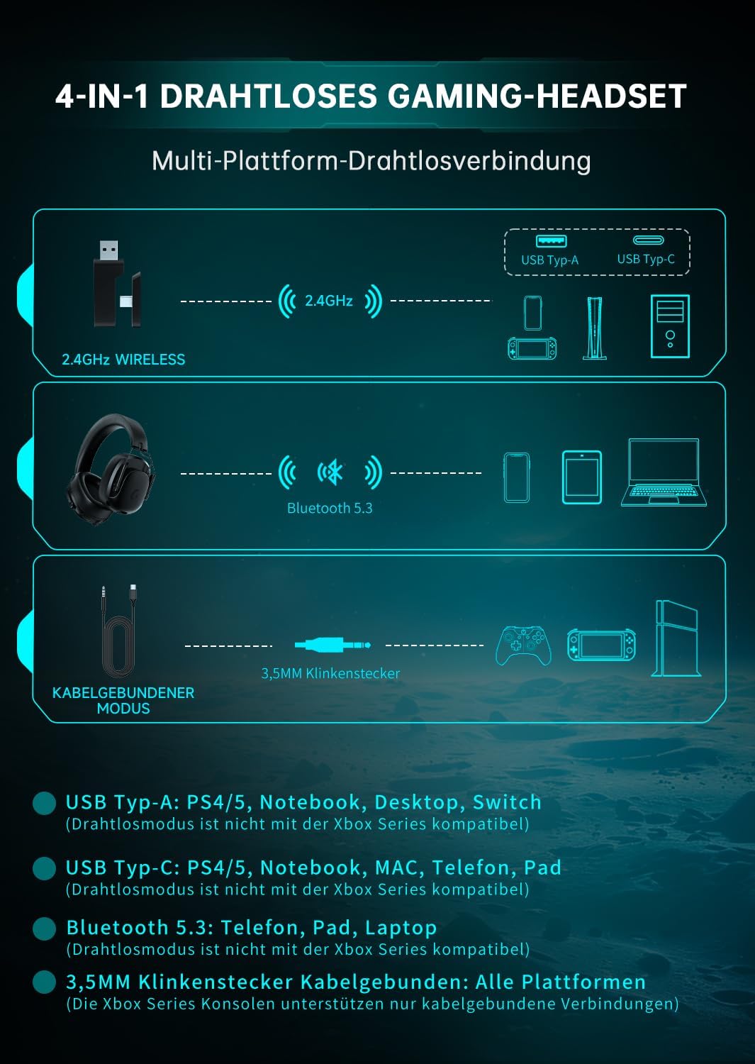 Gvyugke Wireless Gaming-Headset, Gaming-Headset für PS5/PS4/PC/Telefon, Rauschunterdrückungsmikrofon