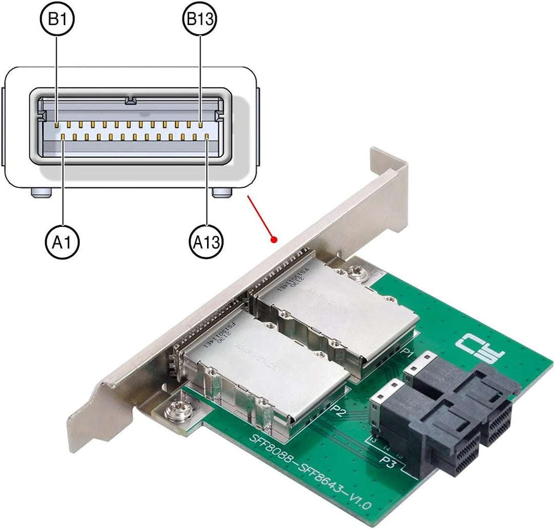 Cablecc Dual Ports Mini SAS SFF-8088 zu internem SAS HD SFF-8643 PCBA-Buchsenadapter mit Low-Profile