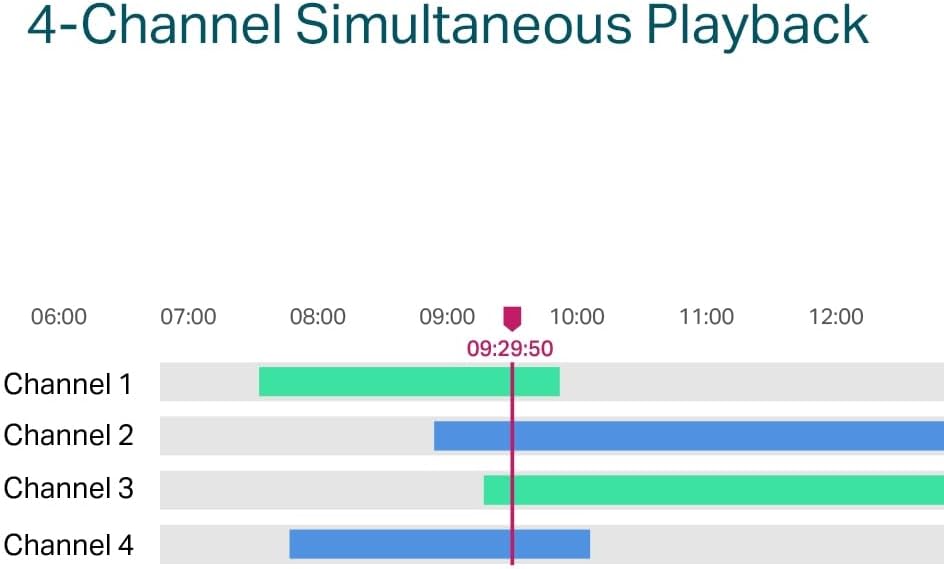 4-Kanałowy Raster sieciowy PoE VIGI NVR1104H-4P