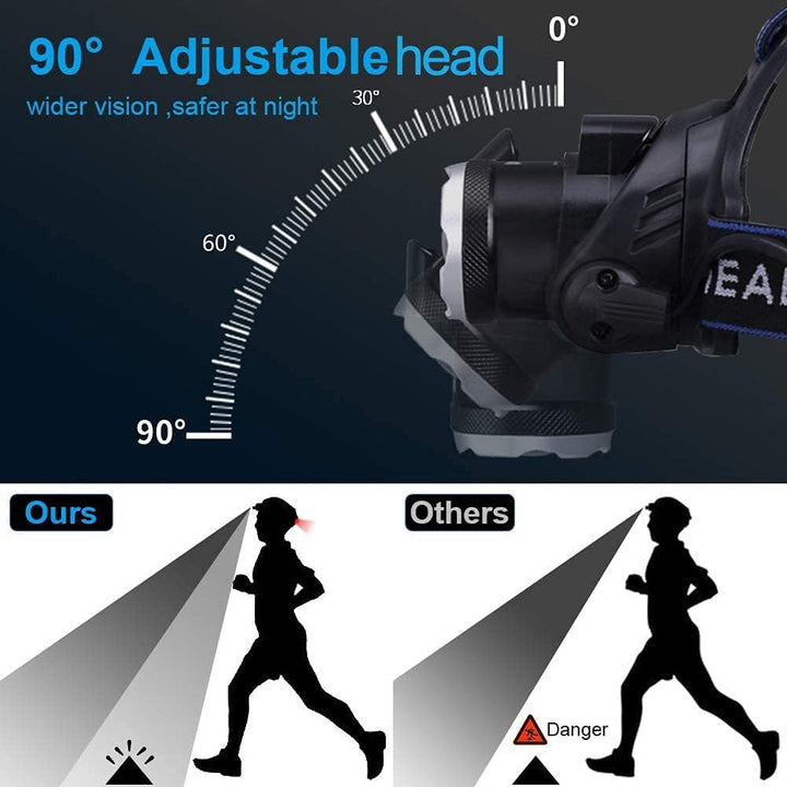 VISVIC Zoom Stirnlampe, USB wiederaufladbare LED Stirnlampe, 10 Stück Akkus, USB Ladegerät, wasserdi