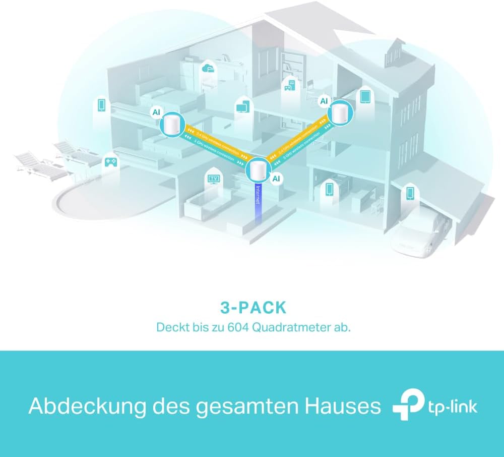 TP-Link Deco X50 Mesh WLAN Set (3 Pack), Wi-Fi 6 AX3000 Dual Band Router & Repeater, 3x Gigabit Port