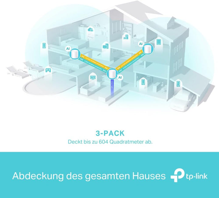 TP-Link Deco X50 Mesh WLAN Set (3 Pack), Wi-Fi 6 AX3000 Dual Band Router & Repeater, 3x Gigabit Port