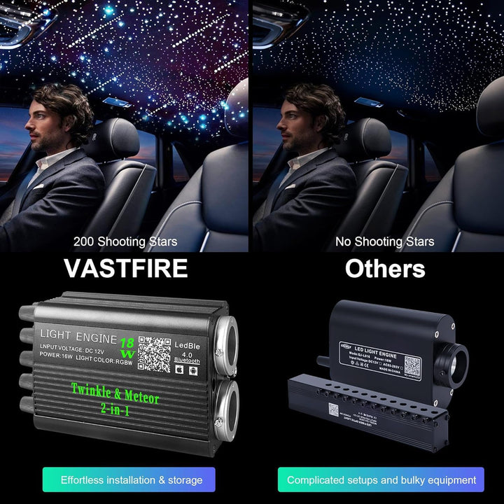 VASTFIRE 32W Sternenhimmel Auto Fiber Licht für Auto/Decke, Twinkle Meteor 2-in-1 Dual Port Motor 12