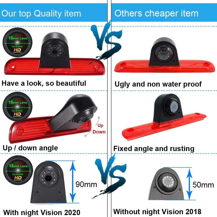 1280*720 Pixel Third 3rd Bremsleuchte Rückfahrkamera Bremslicht Rückansicht Wasserdicht replacement