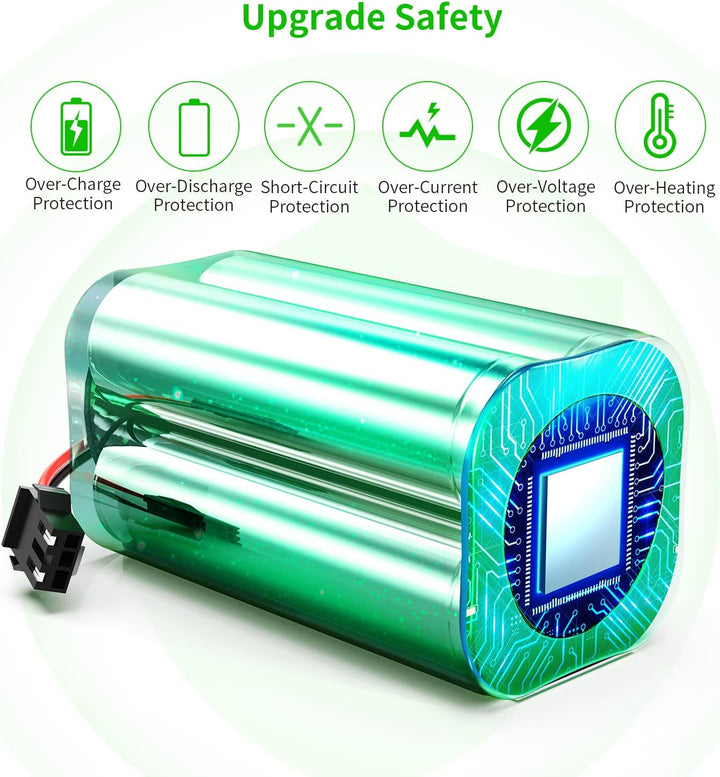 MELASTA 14,4 V 3500 mAh Li-Ionen Ersatz Akku für Tesvor X500, Eufy RoboVac 11, 11S, 11S MAX, 30, 30C