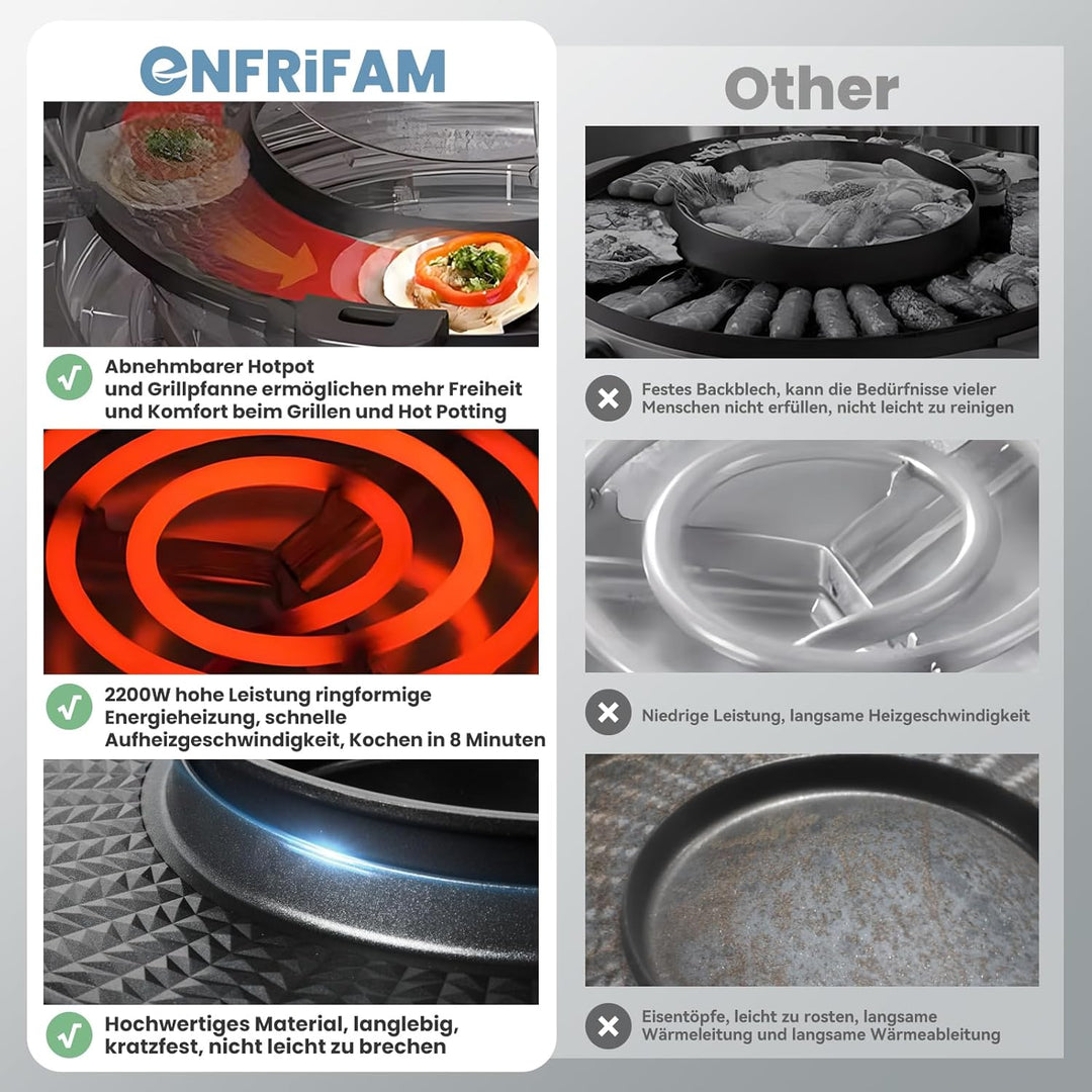 ENFRIFAM 2200W 2 in 1 Multifunktions Elektro Hot Pot und Grill Combo, rauchfreier Split Shabu Shabu
