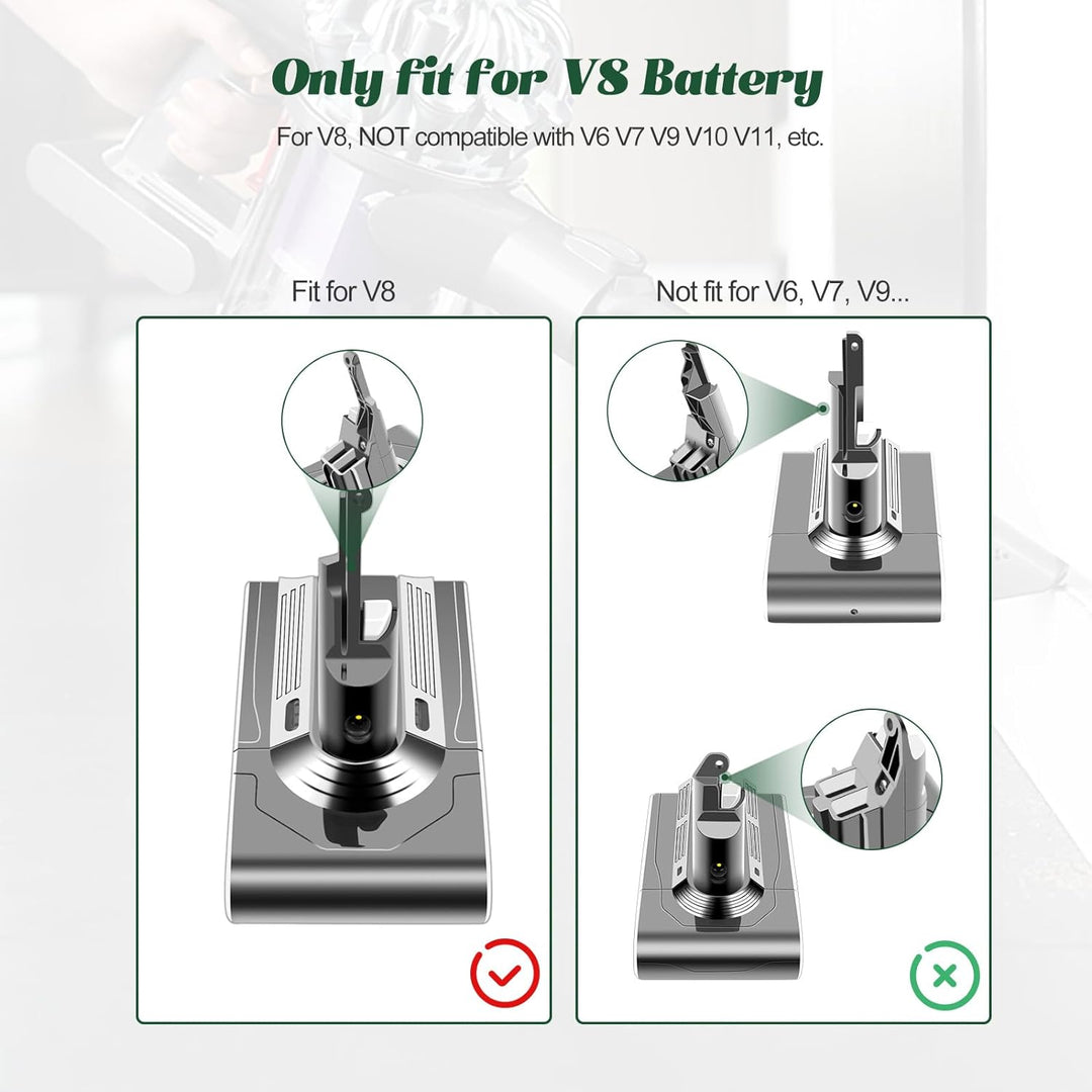 ADVNOVO 21.6V 4500mAh V8 Ersatzakku für Dyson V8 Akku Dyson V8 Absolute für Dyson V8 Staubsauger V8