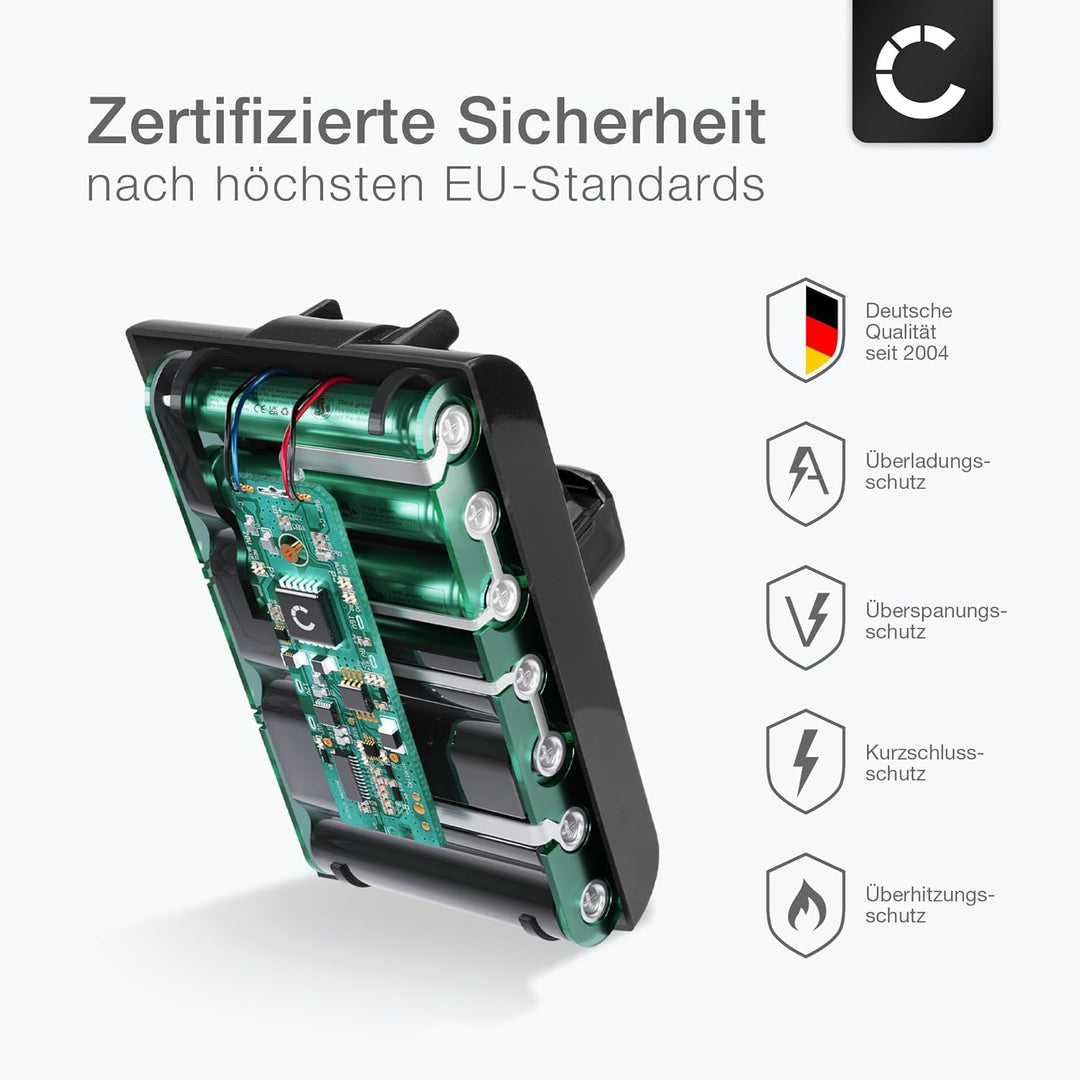 CELLONIC Akku kompatibel mit Dyson DC35, DC30, DC30 White (Dyson 917083-02) 1500mAh 1x 1500mAh, 1x 1
